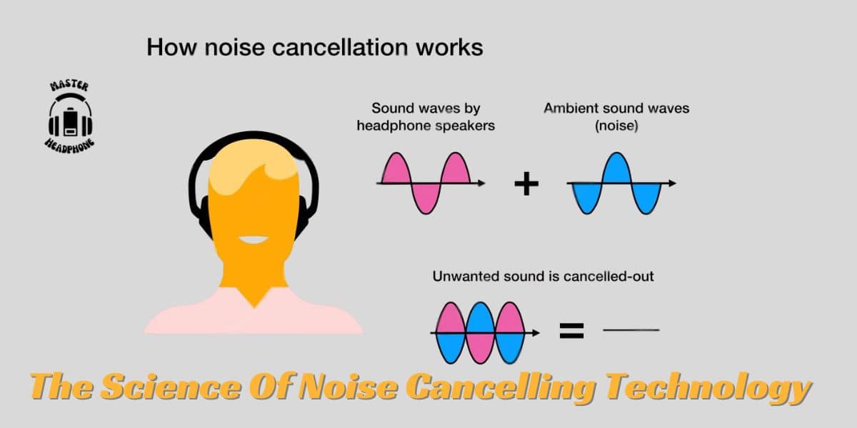 noise cancelling headphones protect hearing.